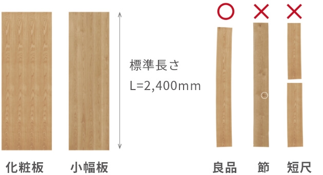 長く、幅広く、美しい突板を求めて